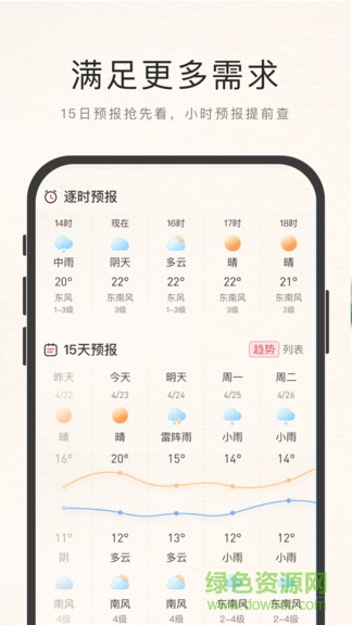 諸葛天氣極速版app v3.1.1 安卓版 3