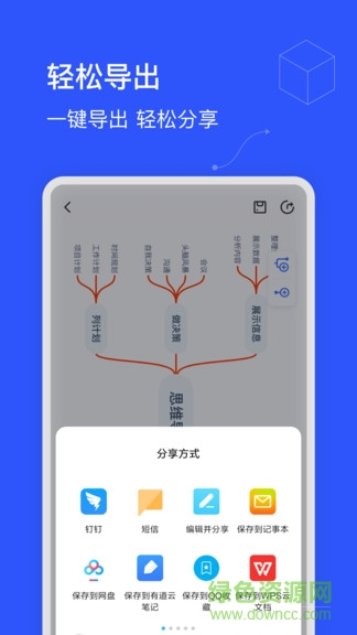 思維導(dǎo)圖制作軟件免費