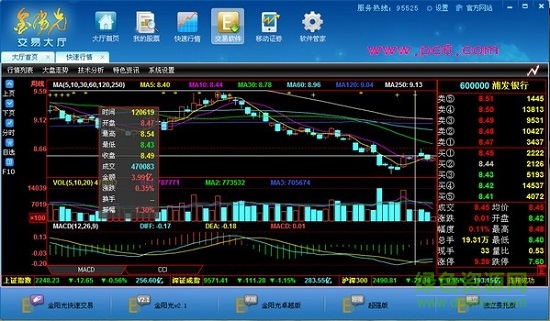 光大金陽(yáng)光交易軟件 v6.30 官方最新版 0