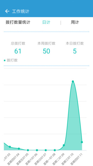 電銷寶企業(yè)版3