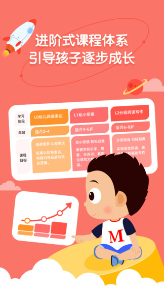 小小常愛(ài)學(xué)習(xí) v0.1.0 安卓版 1
