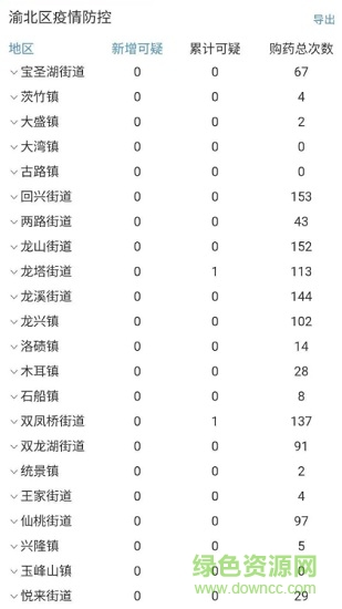 重慶市藥監(jiān)局app v6.8.6 安卓版 2