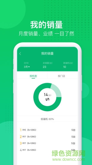 葉子零售系統(tǒng)導(dǎo)購平臺(tái) v1.3.9 安卓版 1