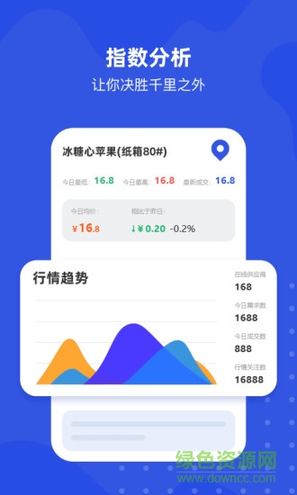 多麥生鮮 多麥生鮮app