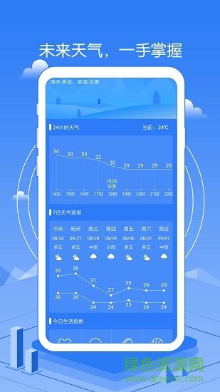 精準天氣預報幾點幾分 v1.8 安卓最新版 2