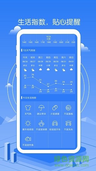 精準天氣預報