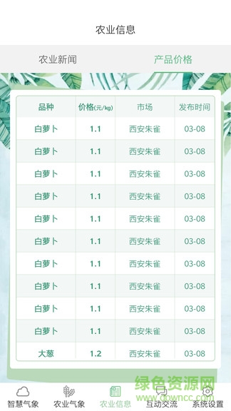陜西智慧農(nóng)業(yè)氣象app