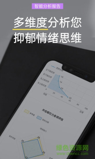 抑郁焦慮測試app