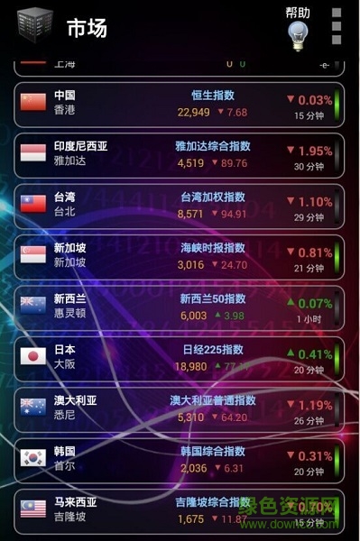 股票大亨 v1.15.0 安卓版 0