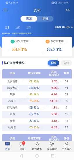 掌上運控移動端 v3.2.1 安卓版 0