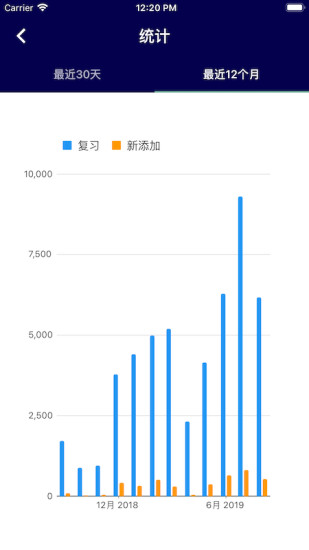 生詞本2