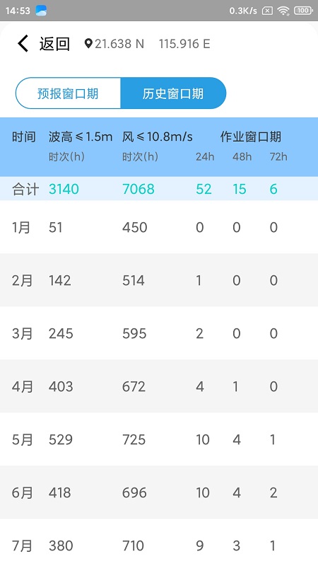 海安康1