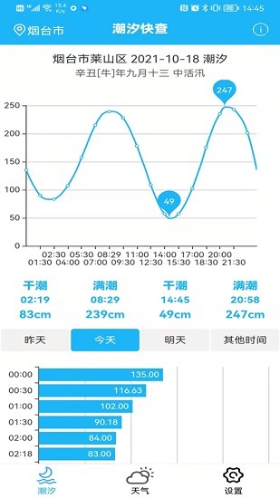 潮汐快查app v1.0.0 安卓手機(jī)版 2