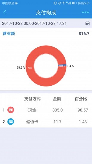 開店e寶典 v1.0.1 安卓版 3