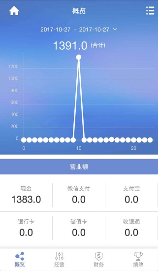思迅天店零售收銀軟件 v2.0.43 安卓星耀版 3