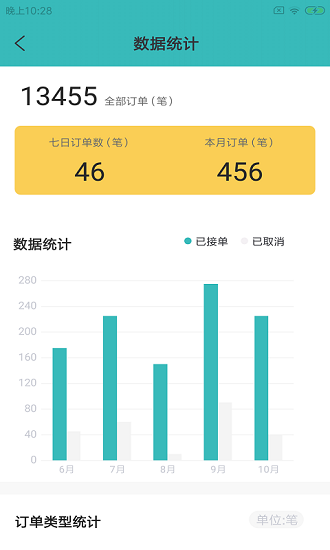 蒲派騎手app v1.0.0 安卓版 1