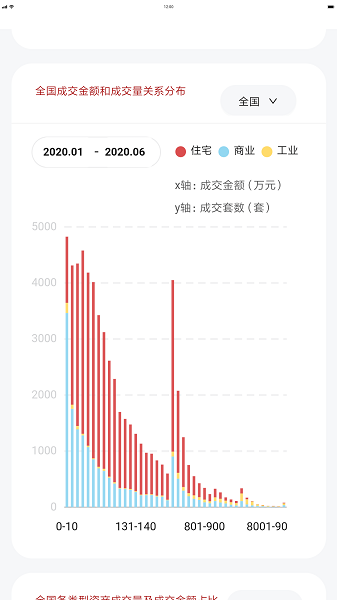 荷魯斯司法拍賣數(shù)據(jù)app下載
