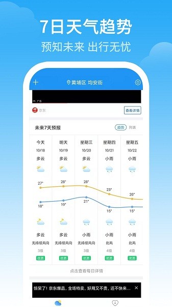 最佳天氣軟件