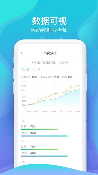 葉子app下載