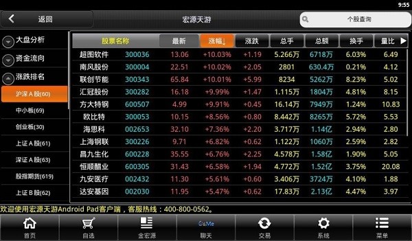 申萬(wàn)宏源hd版本