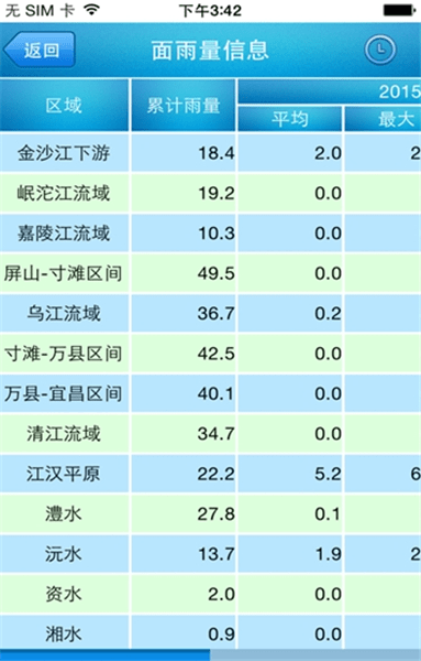 長江水文24實時水位app v3.7.7 安卓版 0
