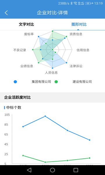 慧眼建筑大數(shù)據(jù) v2.1.8 安卓版 1
