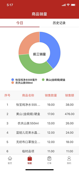 云藍(lán)收銀系統(tǒng) v3.2.2 安卓商家版 0