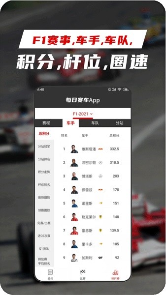 每日賽車 v1.2.5 安卓版 1