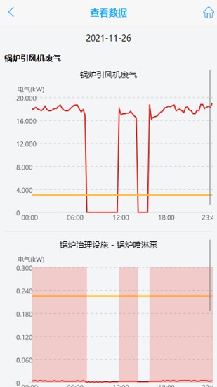 撫州環(huán)保用電監(jiān)管云平臺(tái) v2.1.0 安卓版 0