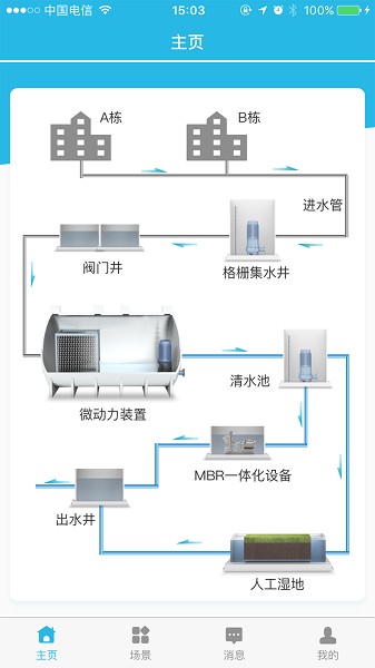 億小云2