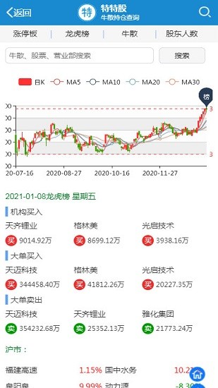 特特股牛散持股查詢 v1.0 安卓版 3