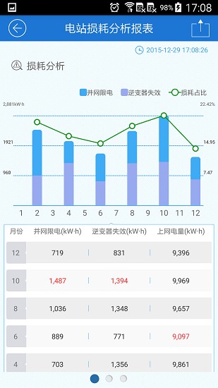 fusionsolar專網版(光伏監(jiān)控) v3.9.9 安卓版 3