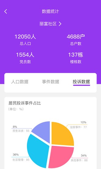 耘社區(qū)員工端 v1.2.0 安卓版 0