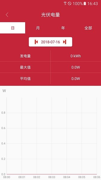 威陽(yáng)科技光伏發(fā)電 v3.3 安卓版 2