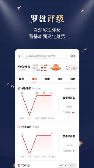 市值羅盤軟件
