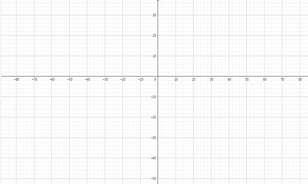 geogebra經典6(數學學習軟件) v6.0.718.0 pc版 1