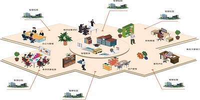 校園管理app