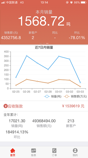 惠順飼料最新版 v1.3.7 安卓版 0