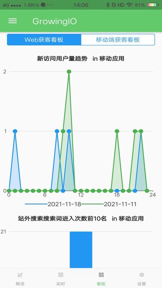 GrowingIO數(shù)據(jù)分析軟件 v1.0.1 安卓版 0