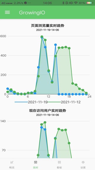 GrowingIO數(shù)據(jù)分析系統(tǒng)