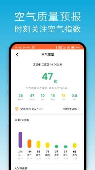 開薪天氣日歷1