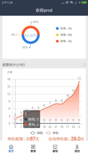 大圓機(jī)生產(chǎn)助手app v1.5.1 安卓版 0