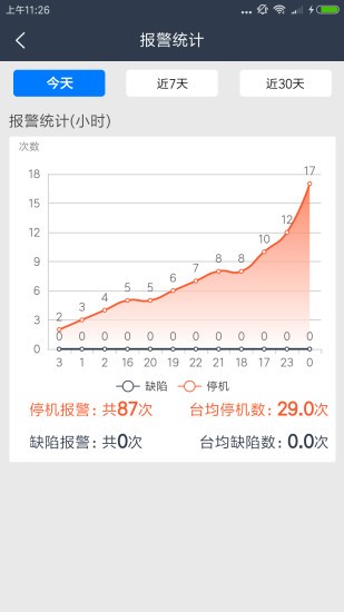 大圓機(jī)生產(chǎn)助手安卓版