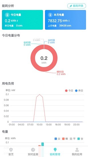 環(huán)保用電監(jiān)測(cè)app下載