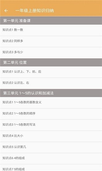 小學(xué)數(shù)學(xué)知識歸納總結(jié) v2.8.10 安卓版 0