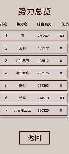 明朝人生養(yǎng)成記游戲 v1.1.2 安卓最新版 0
