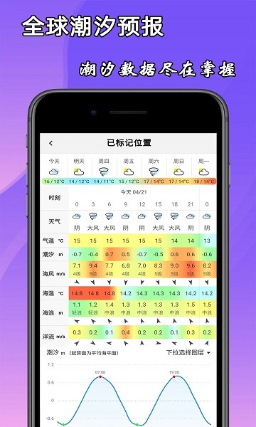 海洋預報網(wǎng) v1.3.0 安卓版 3