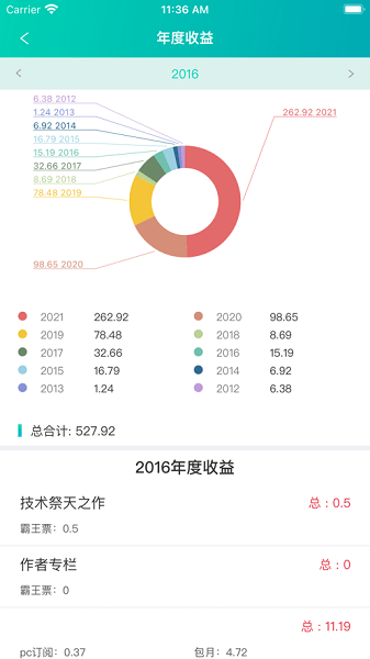 晉江文學(xué)城寫作助手 v1.0.1 官方安卓版 1