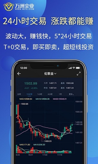 萬洲金業(yè)官方平臺 v1.2.6 安卓版 0