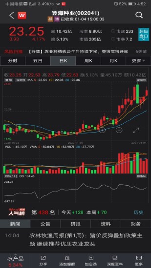 萬得金融終端app v23.8.1.0 官方免費安卓版 3